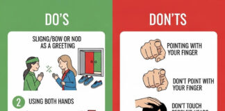 Cultural Etiquette for Travelers in Vietnam: Do’s and Don’ts